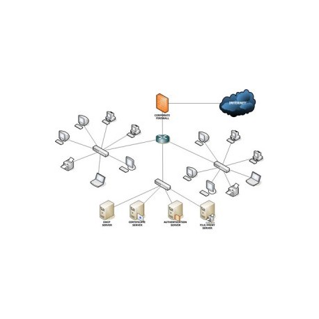 SET LOCAL NETWORK 6 - 10 เครื่อง